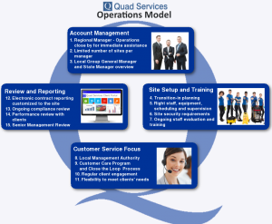 Quad Services Cleaning Company Australia